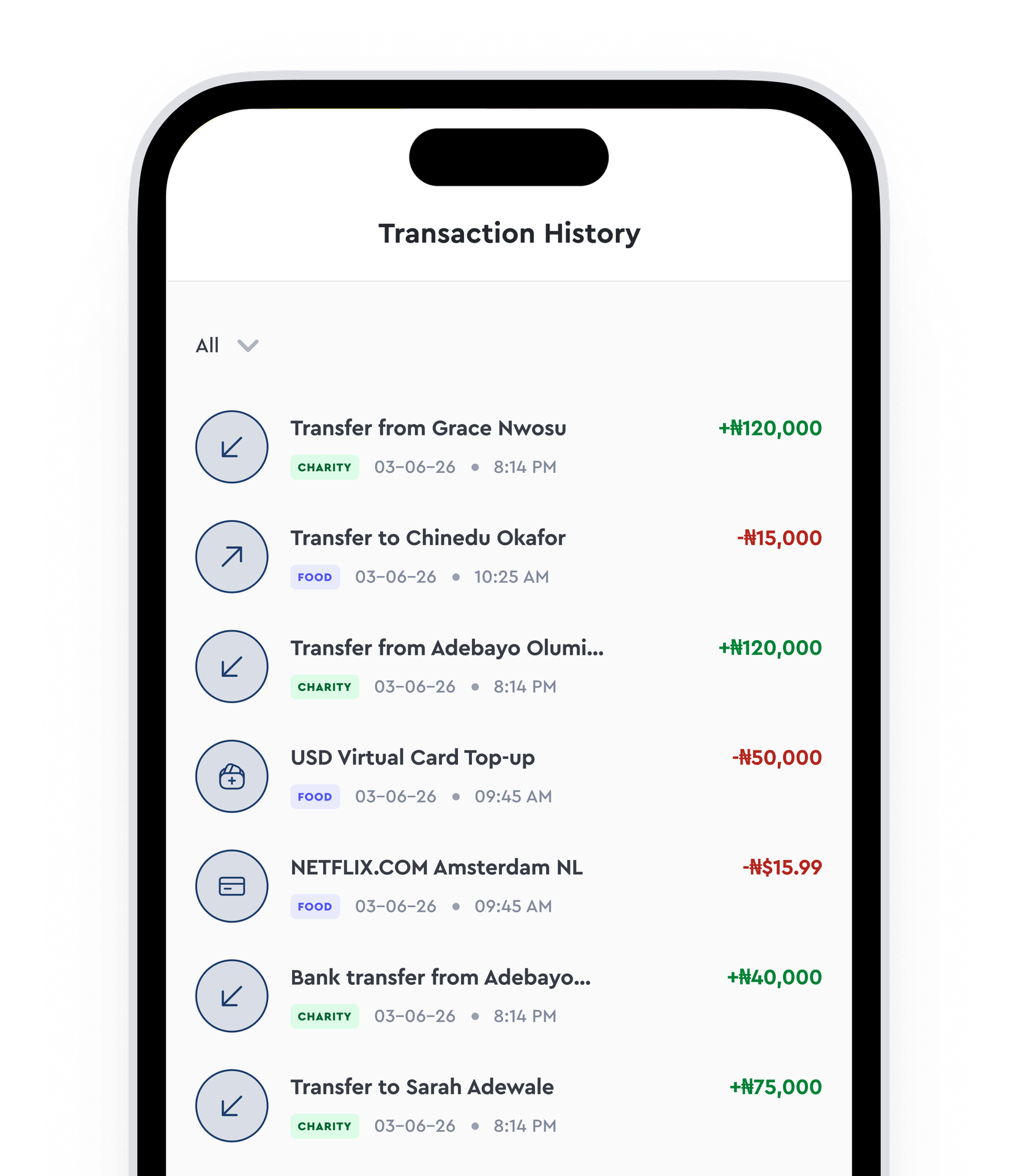 Transactions / spending visualization